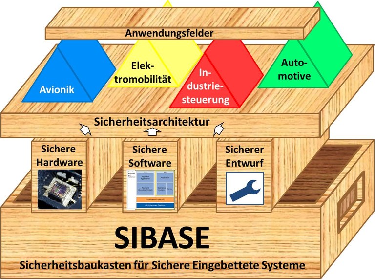 SiBase-Baukasten.jpg SiBase-Baukasten.jpg